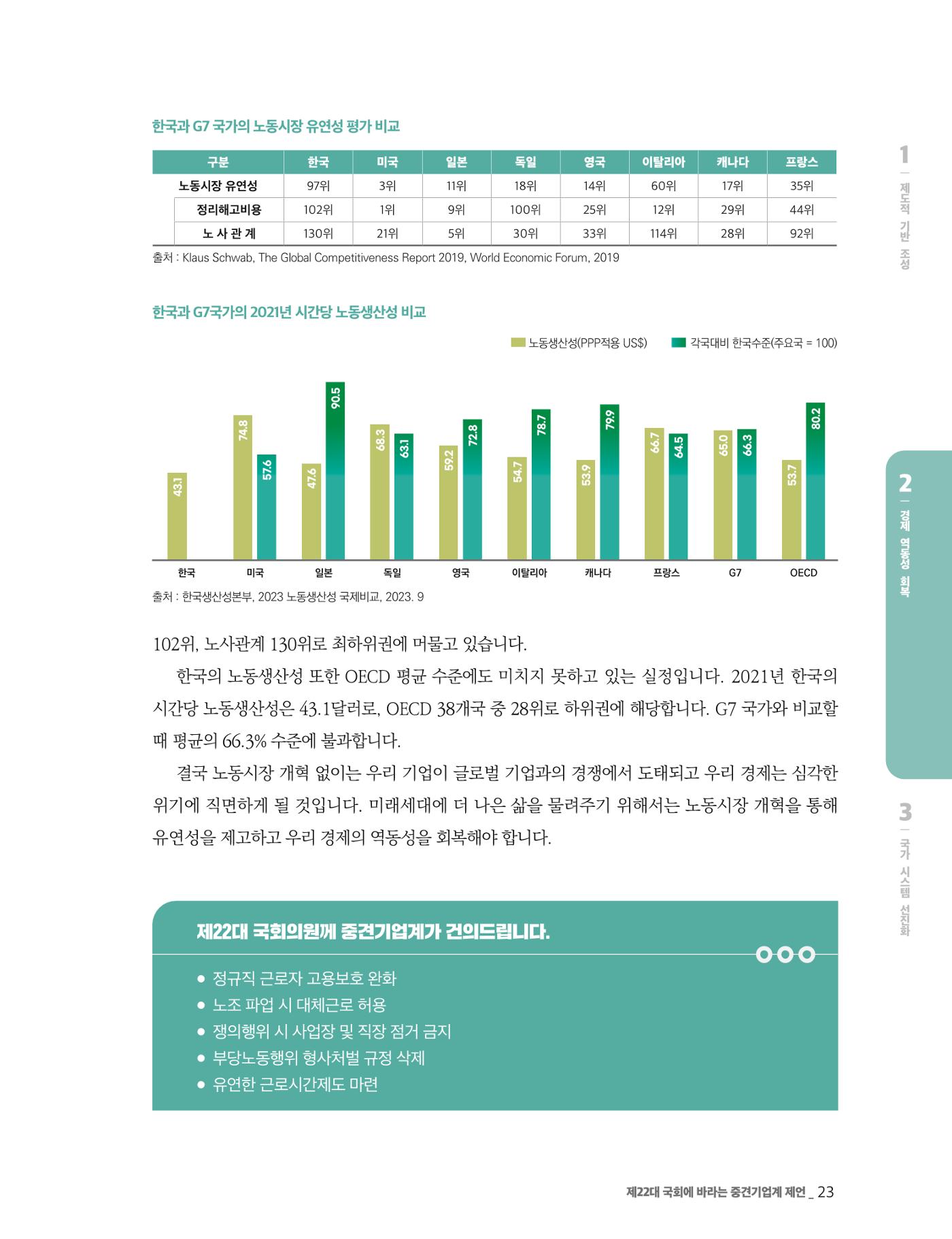 제22대 국회에 바라는 중견기업계 제언 24페이지