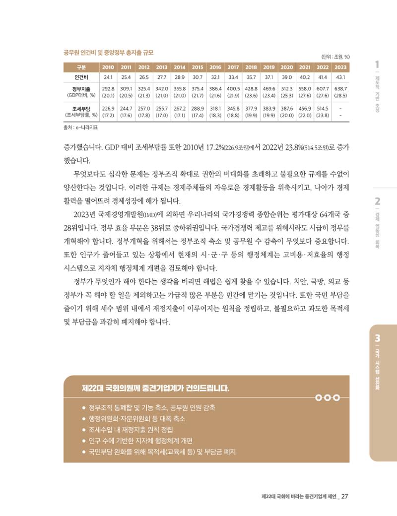 제22대 국회에 바라는 중견기업계 제언 28페이지
