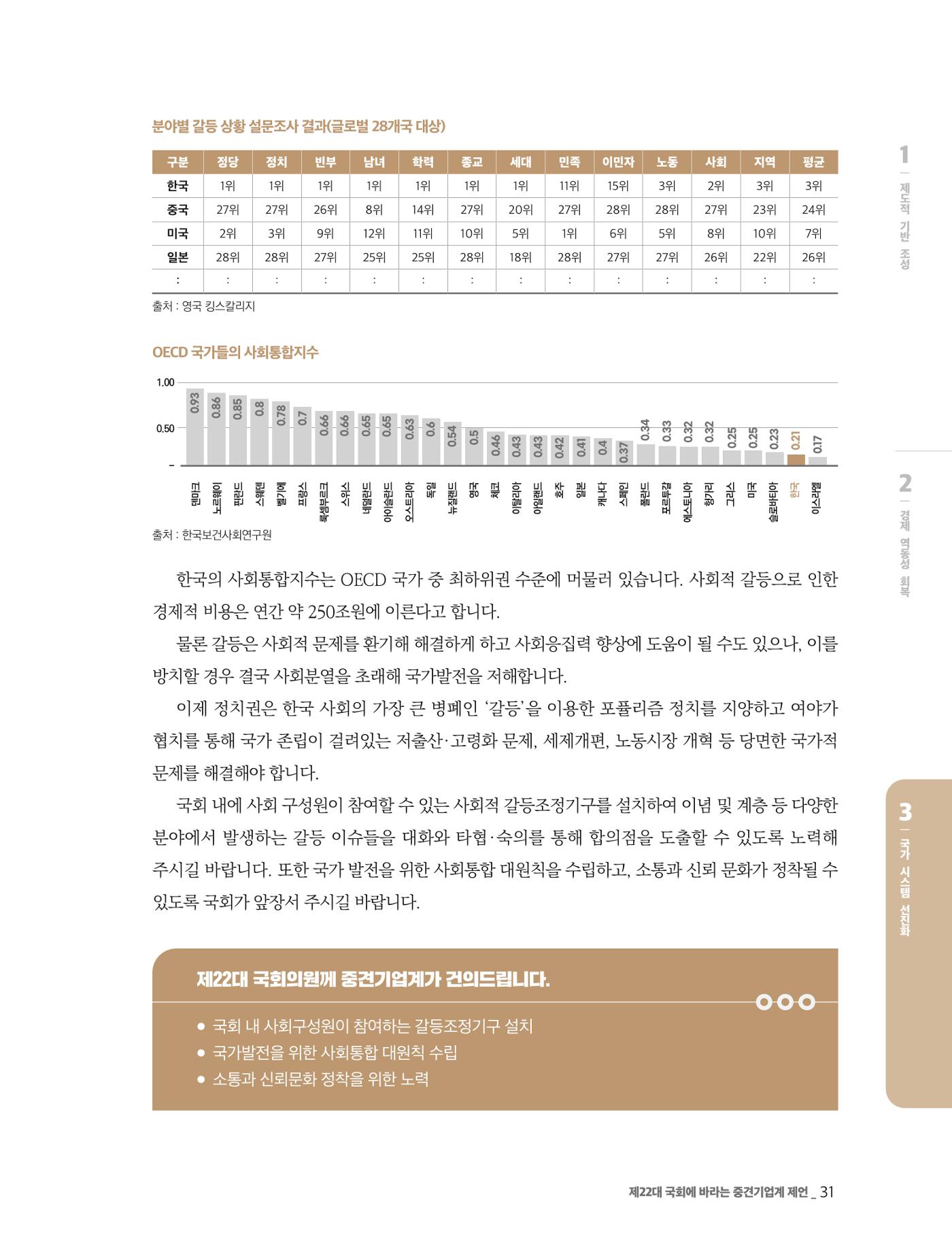 제22대 국회에 바라는 중견기업계 제언 32페이지
