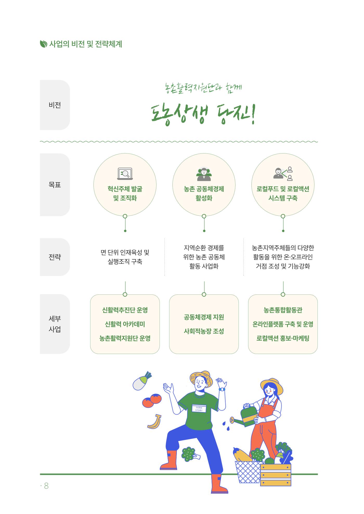 2023년 당진시 농촌신활력플러스사업 추진단 활동백서 9페이지