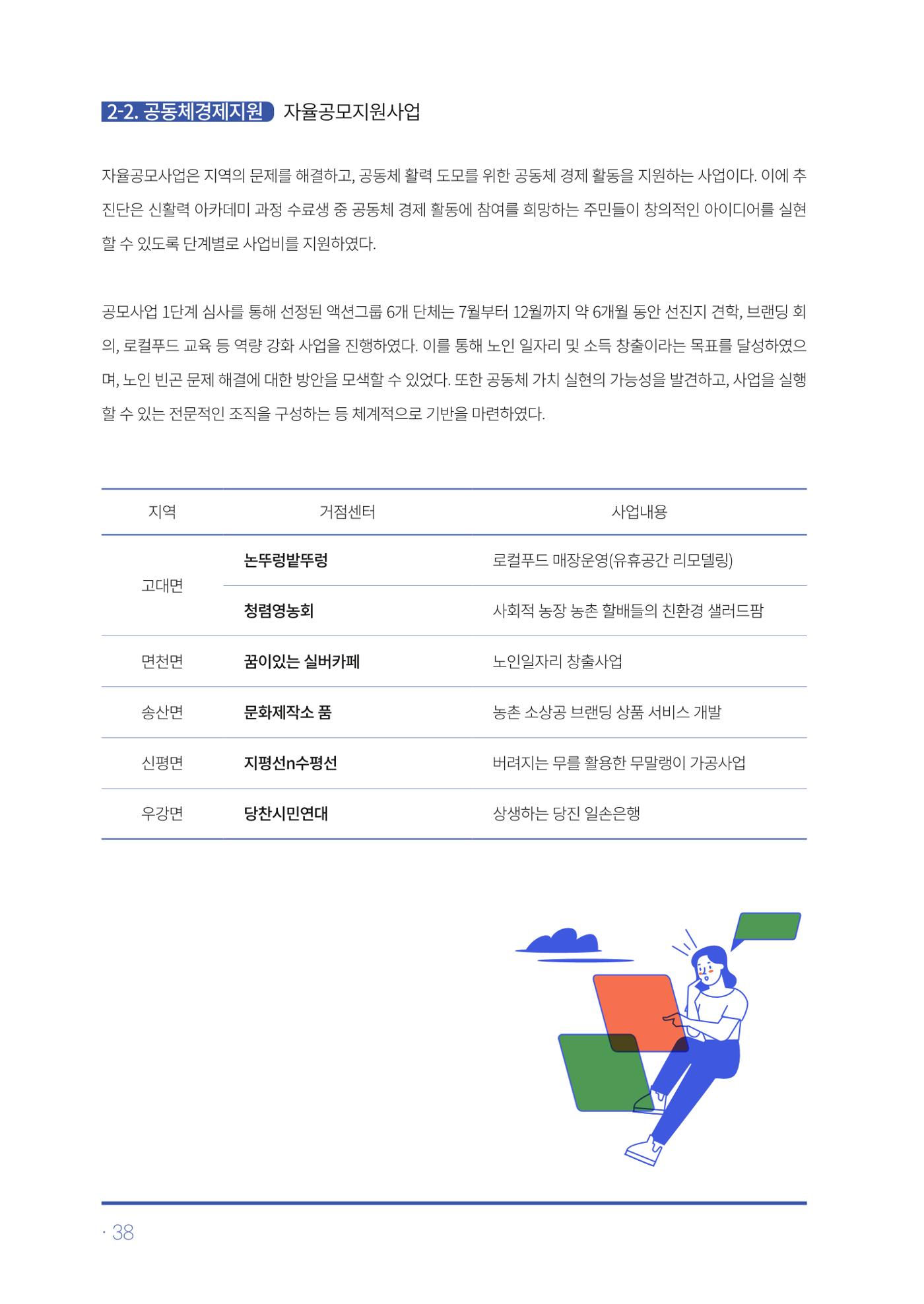2023년 당진시 농촌신활력플러스사업 추진단 활동백서 39페이지