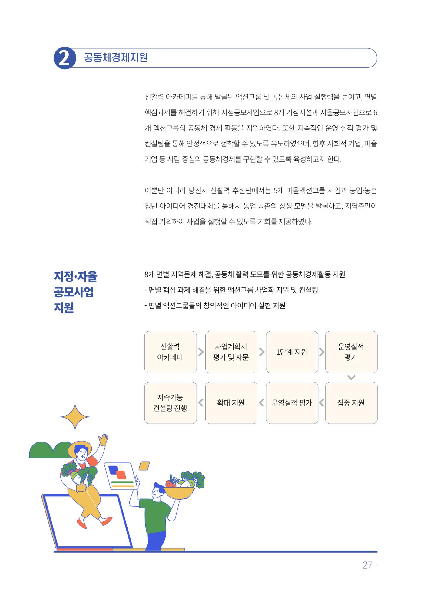 2023년 당진시 농촌신활력플러스사업 추진단 활동백서 28페이지