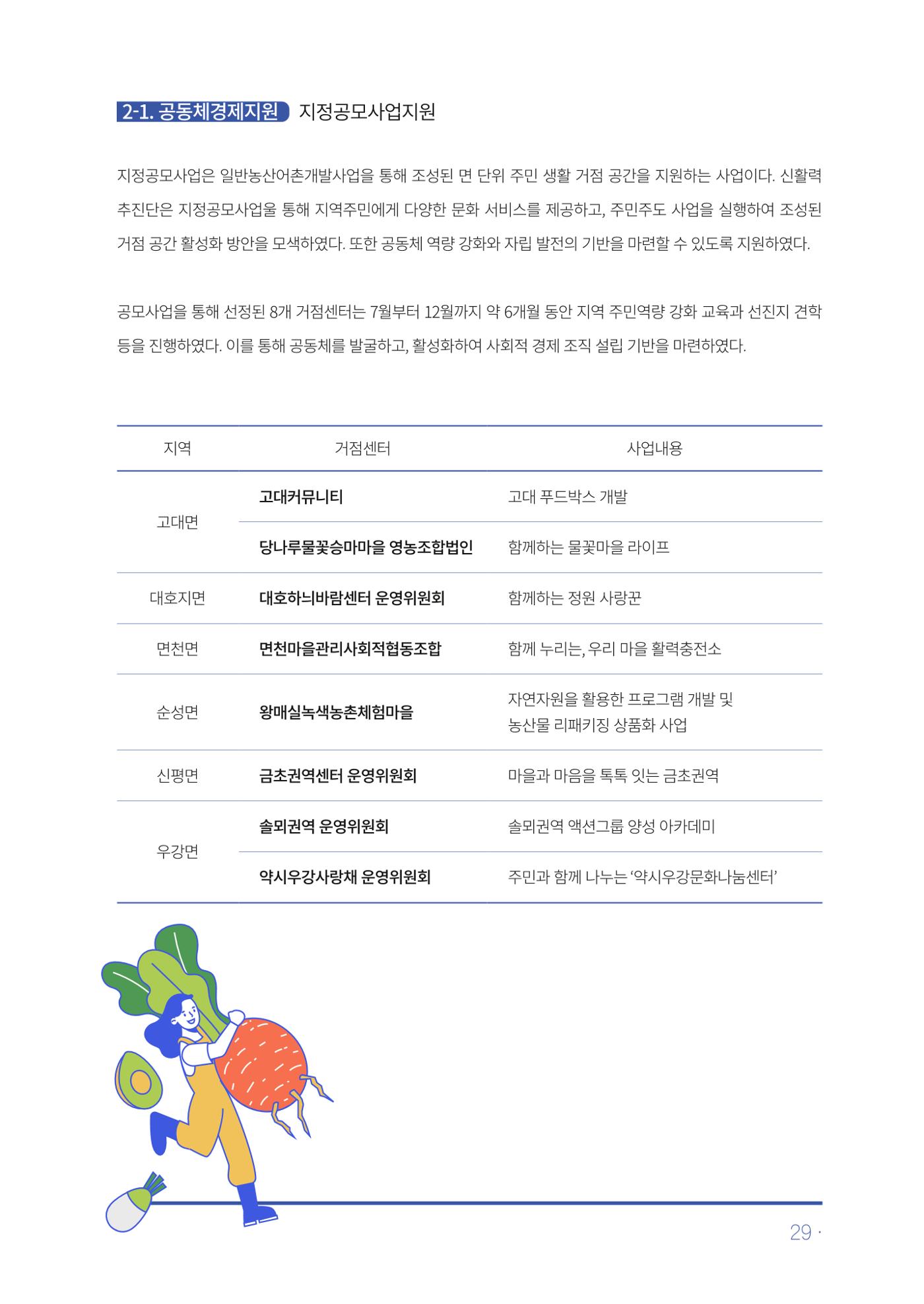 2023년 당진시 농촌신활력플러스사업 추진단 활동백서 30페이지