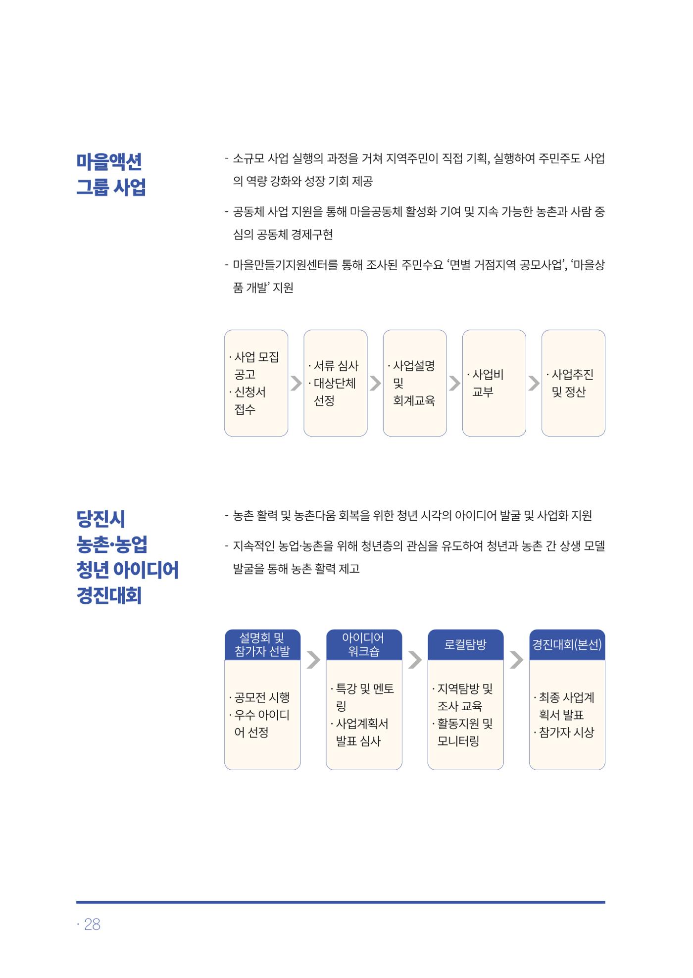 2023년 당진시 농촌신활력플러스사업 추진단 활동백서 29페이지