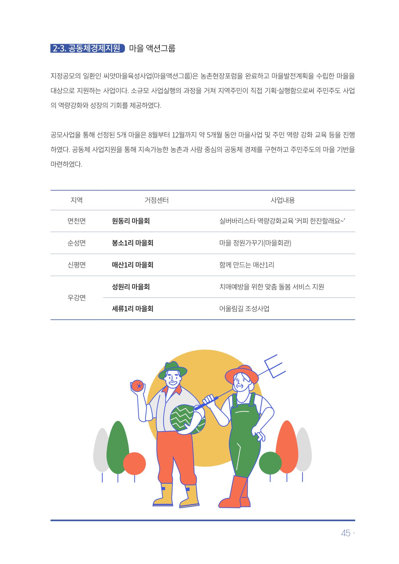 2023년 당진시 농촌신활력플러스사업 추진단 활동백서 46페이지