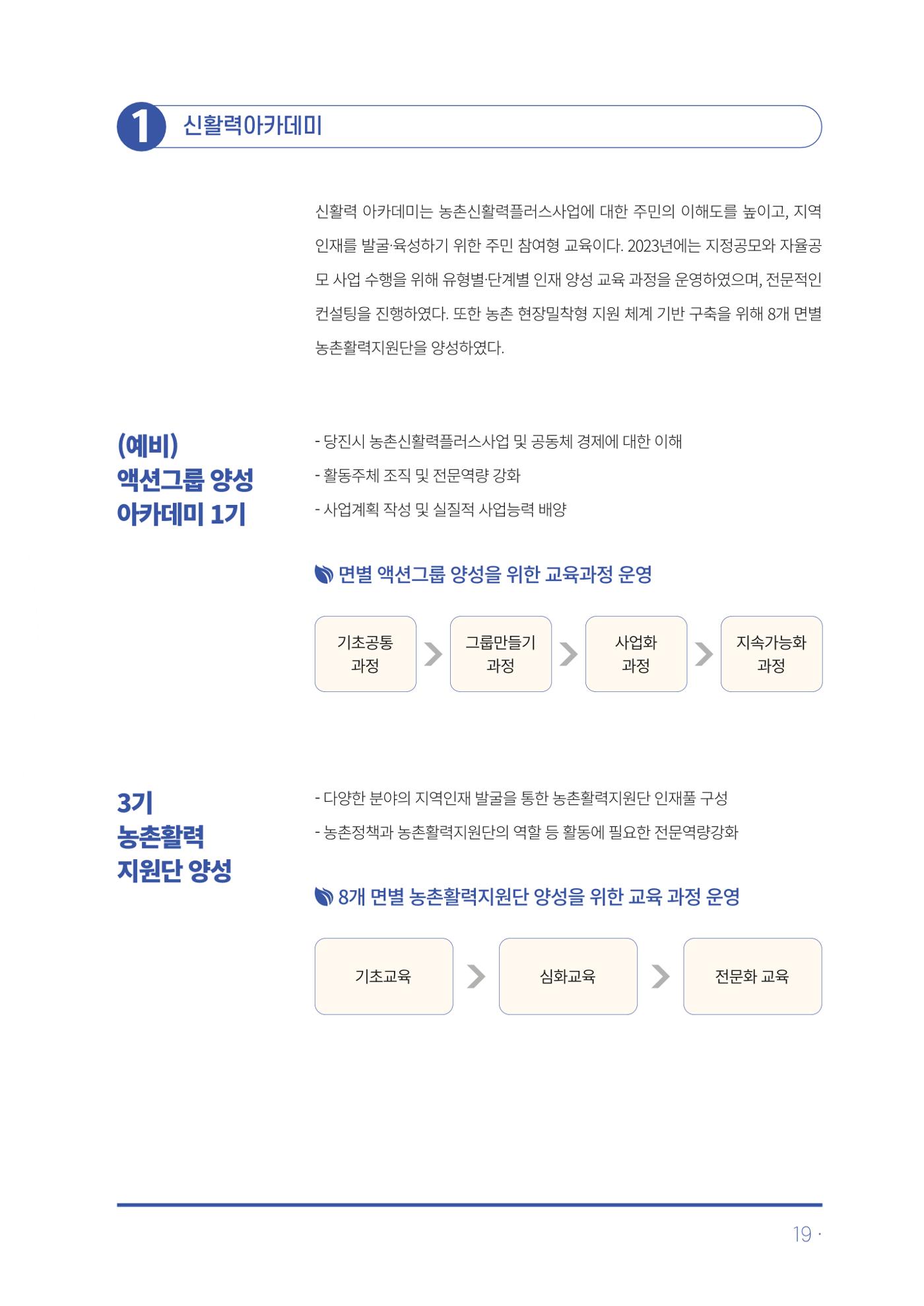 2023년 당진시 농촌신활력플러스사업 추진단 활동백서 20페이지