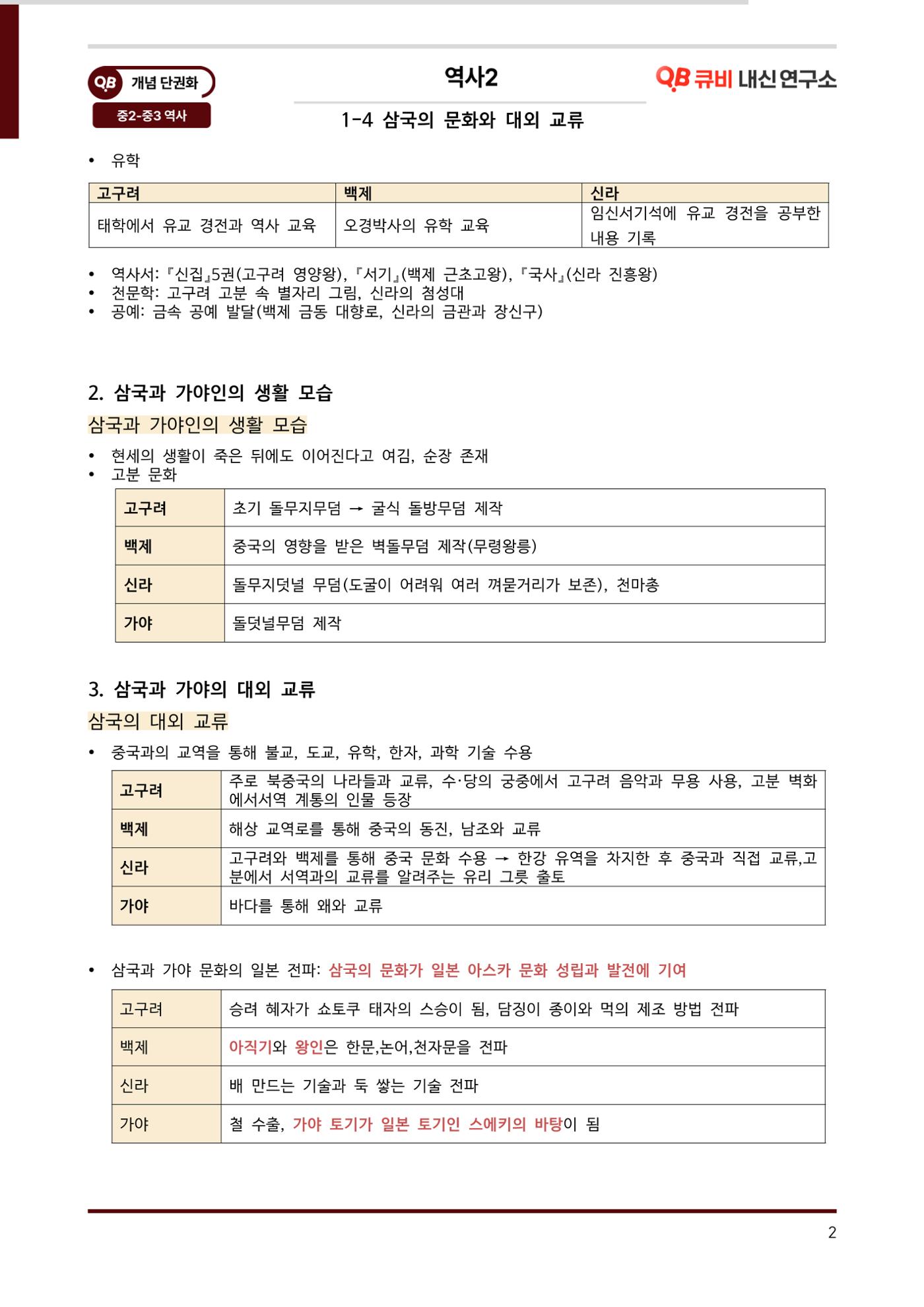 한국사 중간고사 범위 - 삼국시대 5페이지