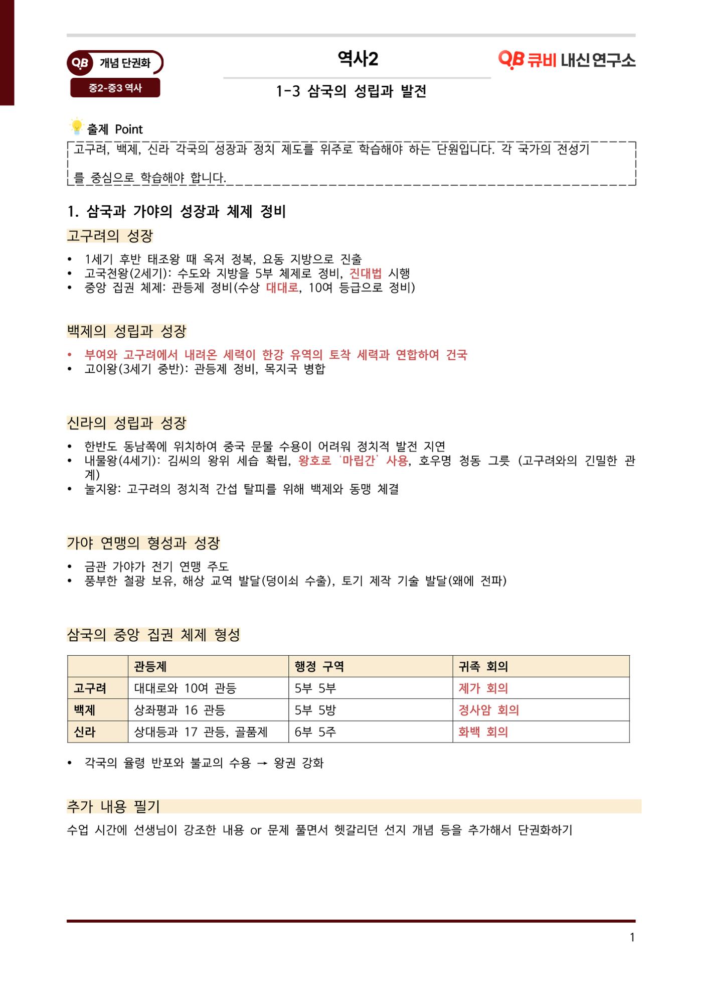 한국사 중간고사 범위 - 삼국시대 1페이지