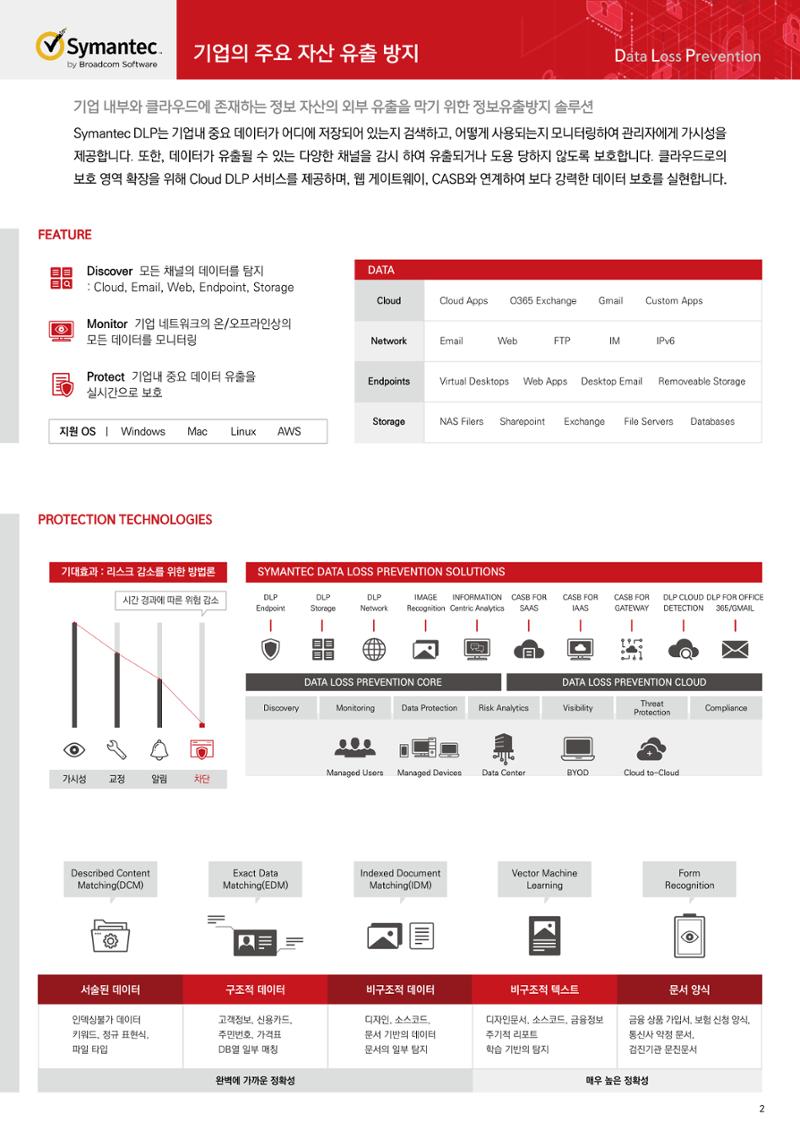 이테크시스템 시만텍_브로슈어 3페이지
