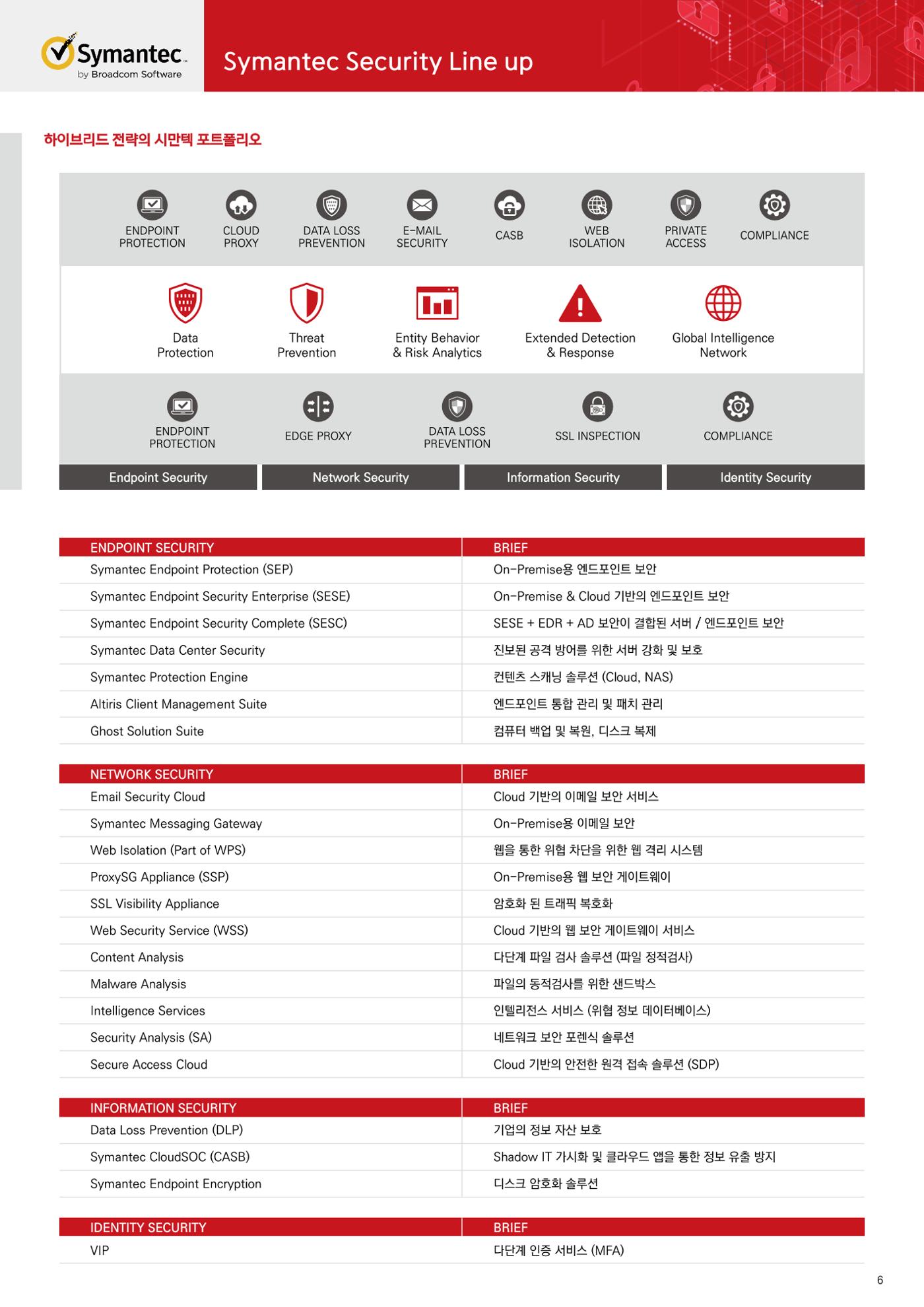 이테크시스템 시만텍_브로슈어 7페이지