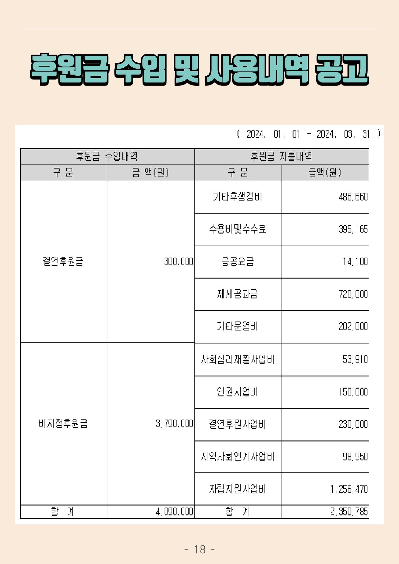 2024년 1분기 모바일 소식지 18페이지