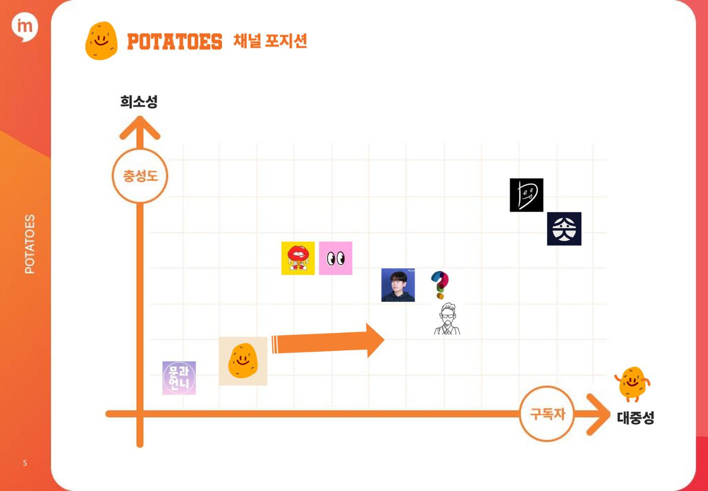 포테토즈 매체 소개서 5페이지