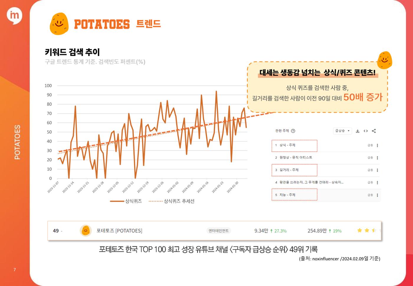 포테토즈 매체 소개서 7페이지