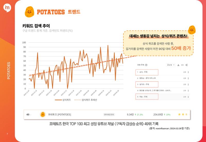 포테토즈 매체 소개서 7페이지