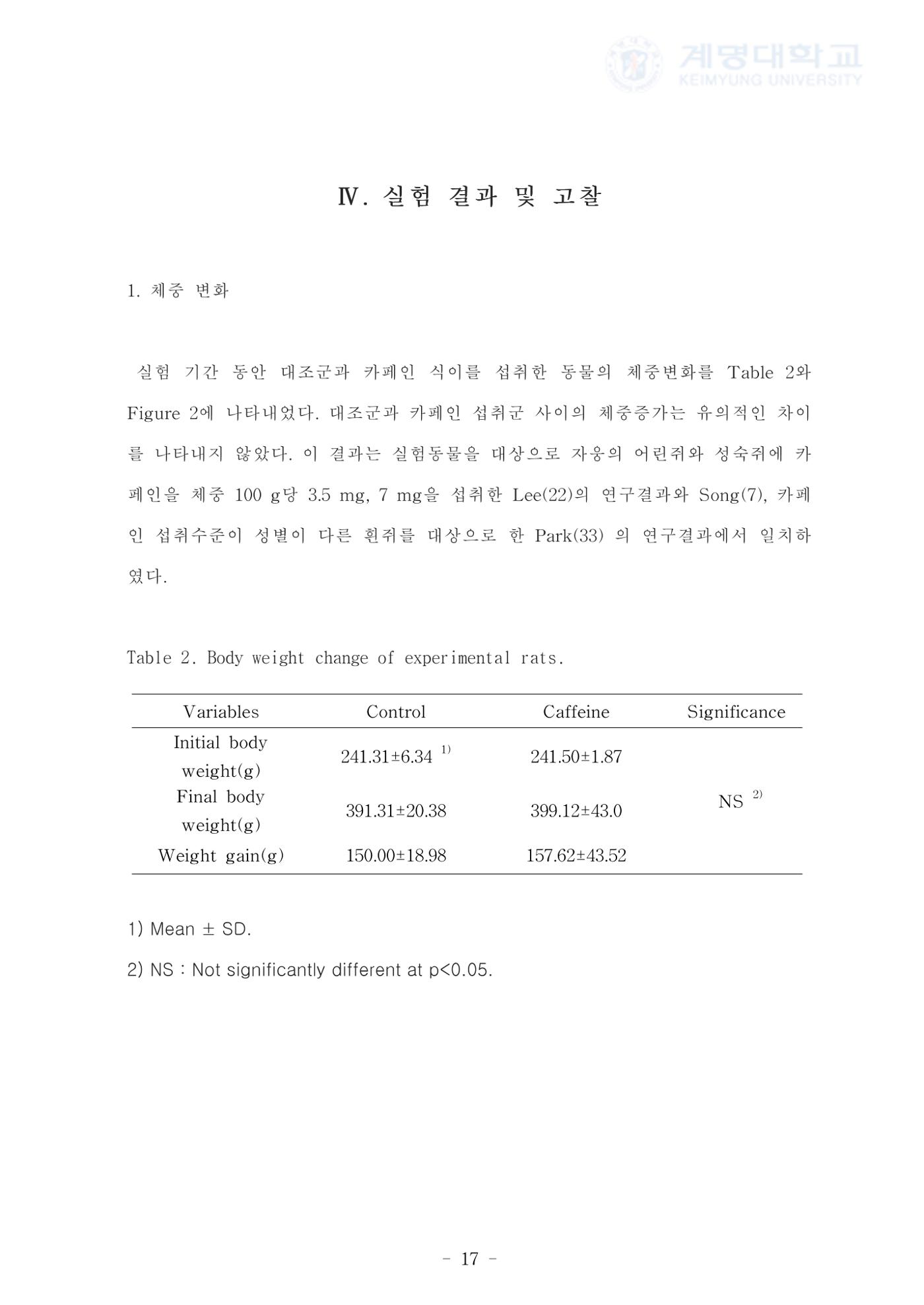 카페인 첨가 식이 25페이지