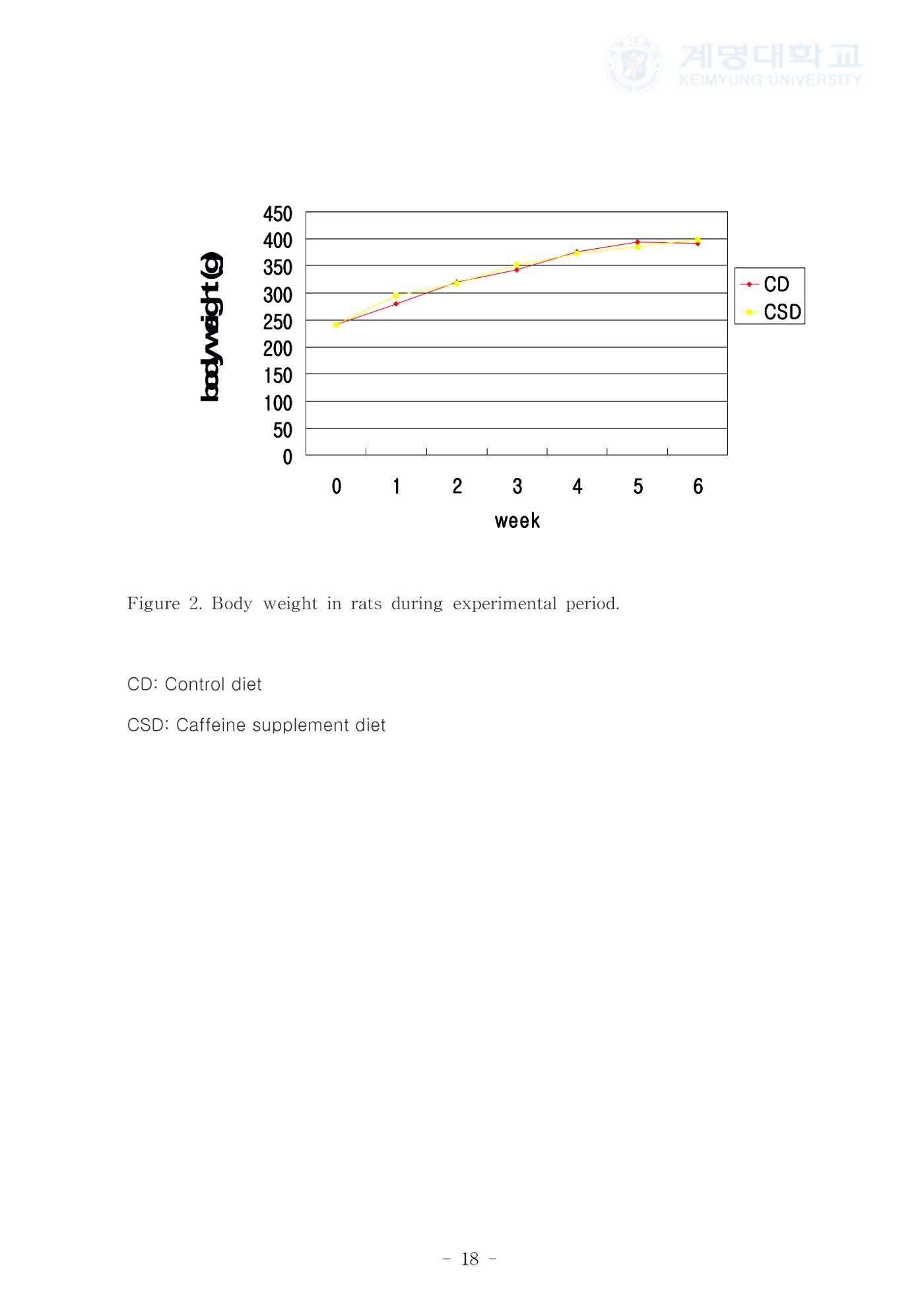 카페인 첨가 식이 26페이지
