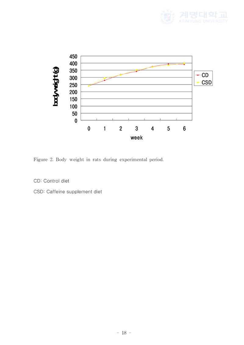 카페인 첨가 식이 26페이지