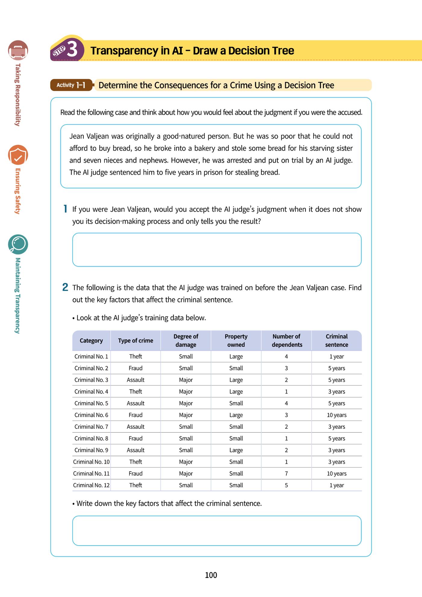 AI Ethics for middle school students 103페이지