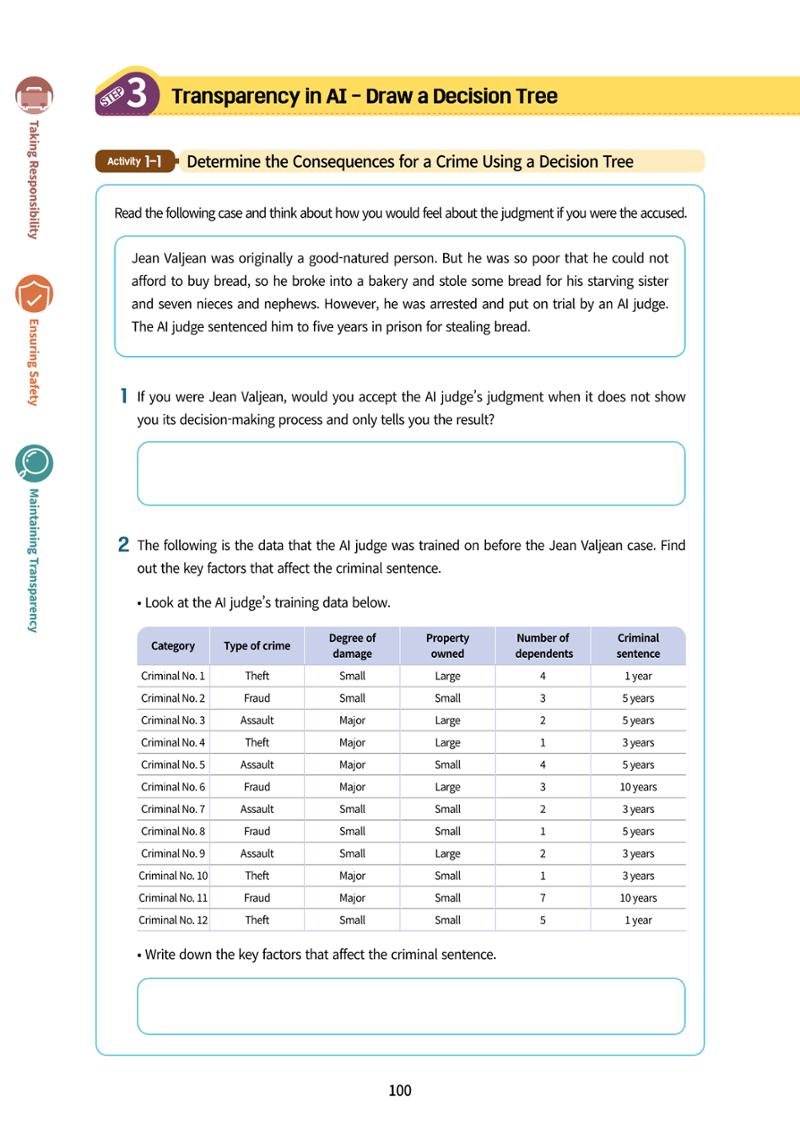 AI Ethics for middle school students 103페이지