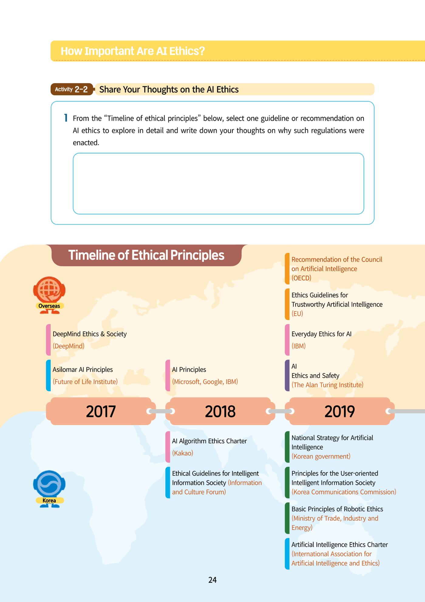 AI Ethics for middle school students 27페이지