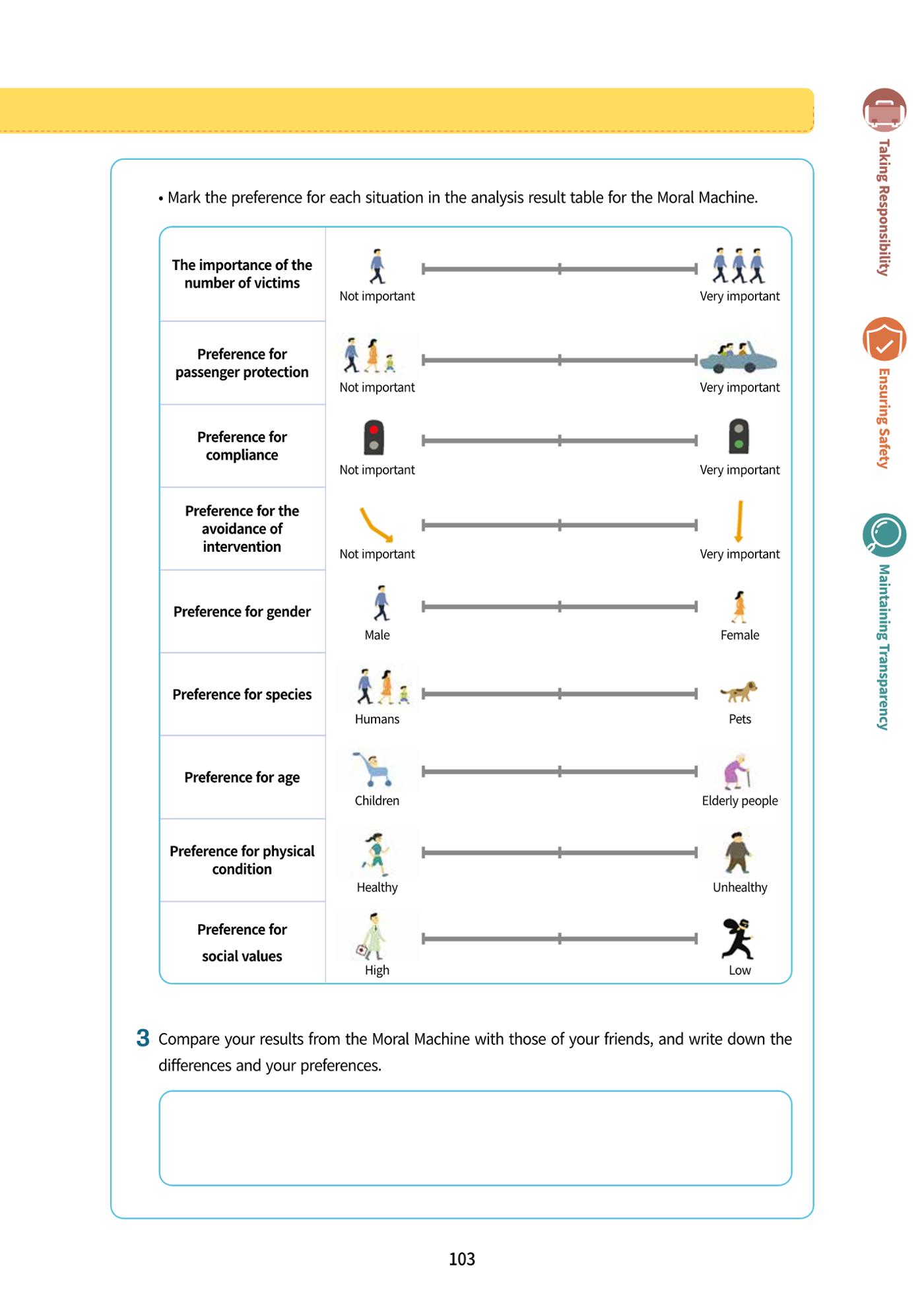 AI Ethics for middle school students 106페이지