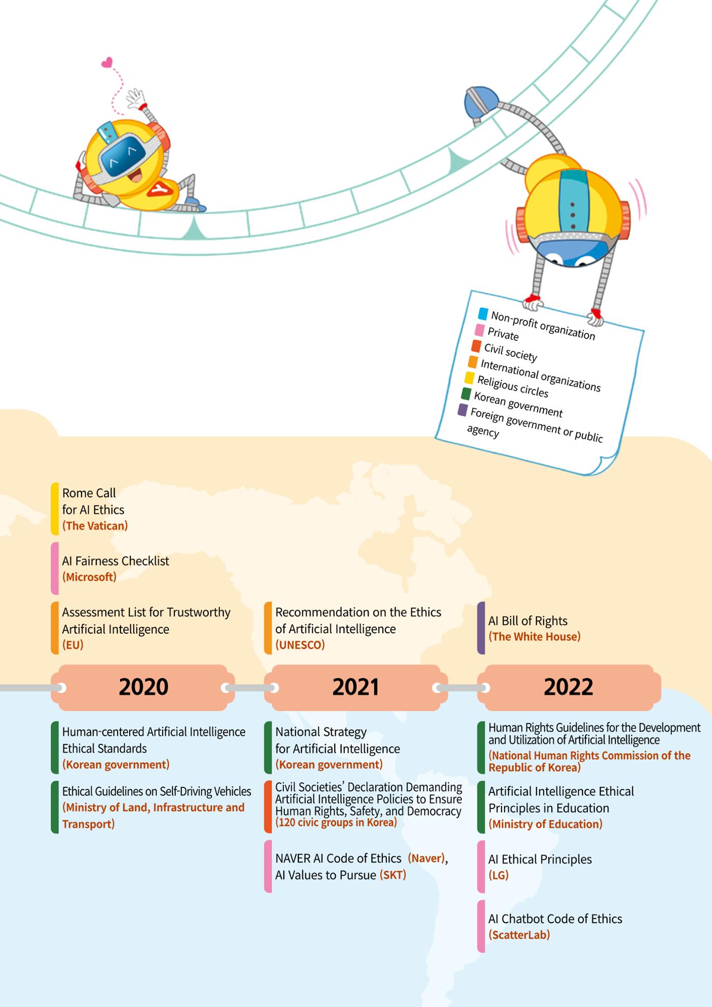 AI Ethics for elementary school students 16페이지