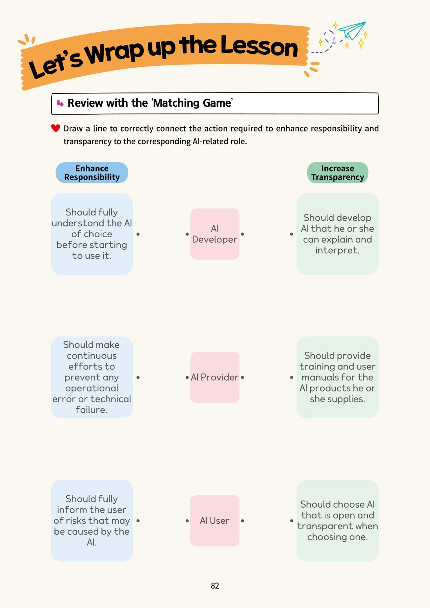 AI Ethics for elementary school students 87페이지