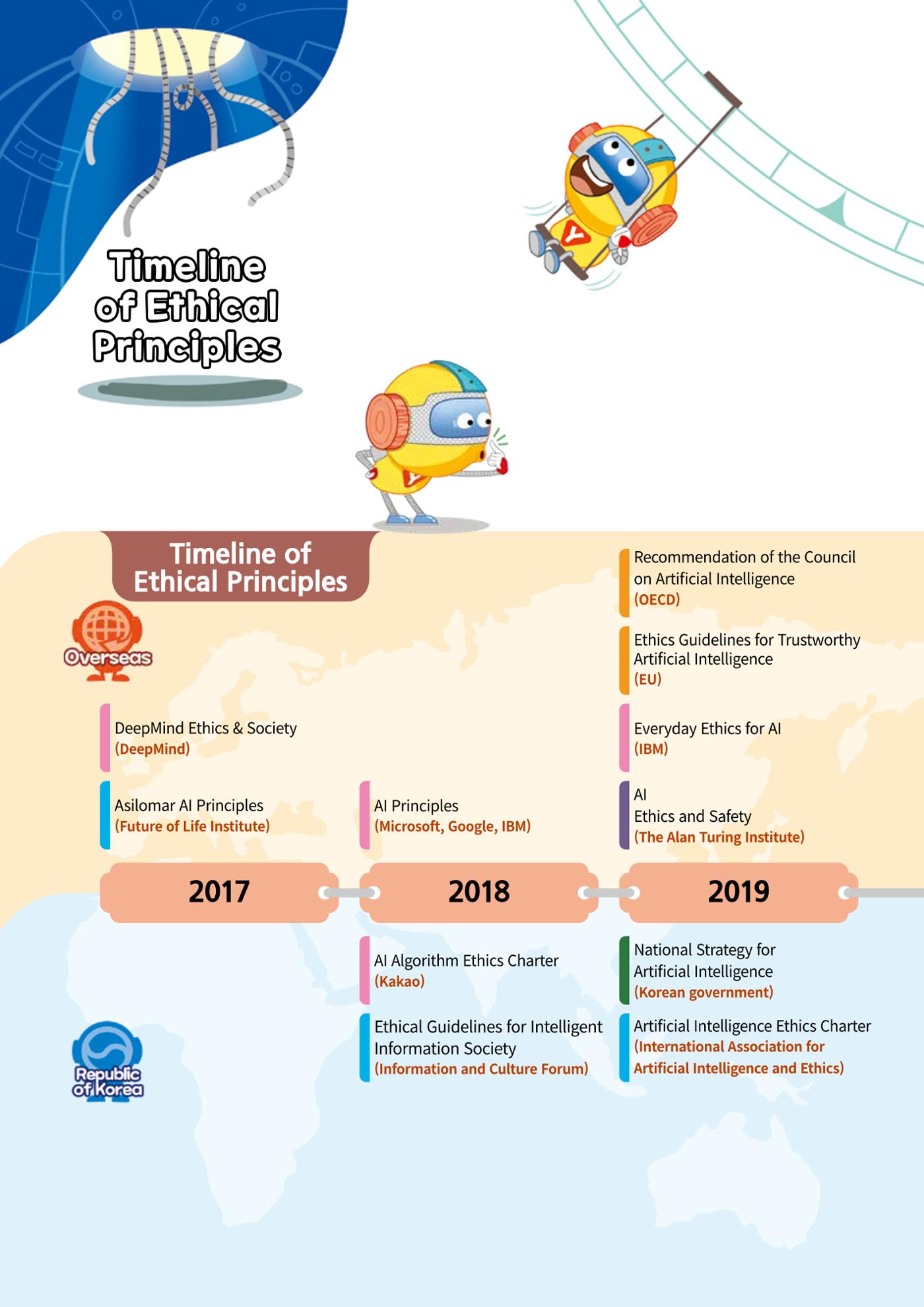 AI Ethics for elementary school students 15페이지