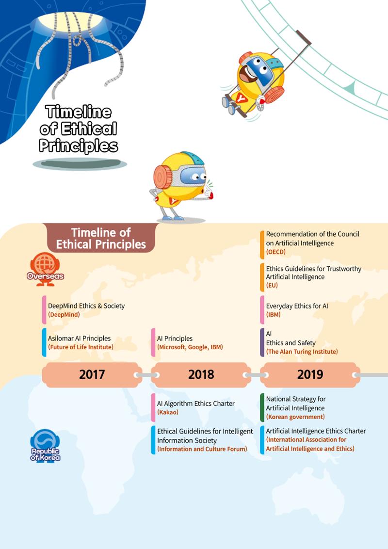 AI Ethics for elementary school students 15페이지