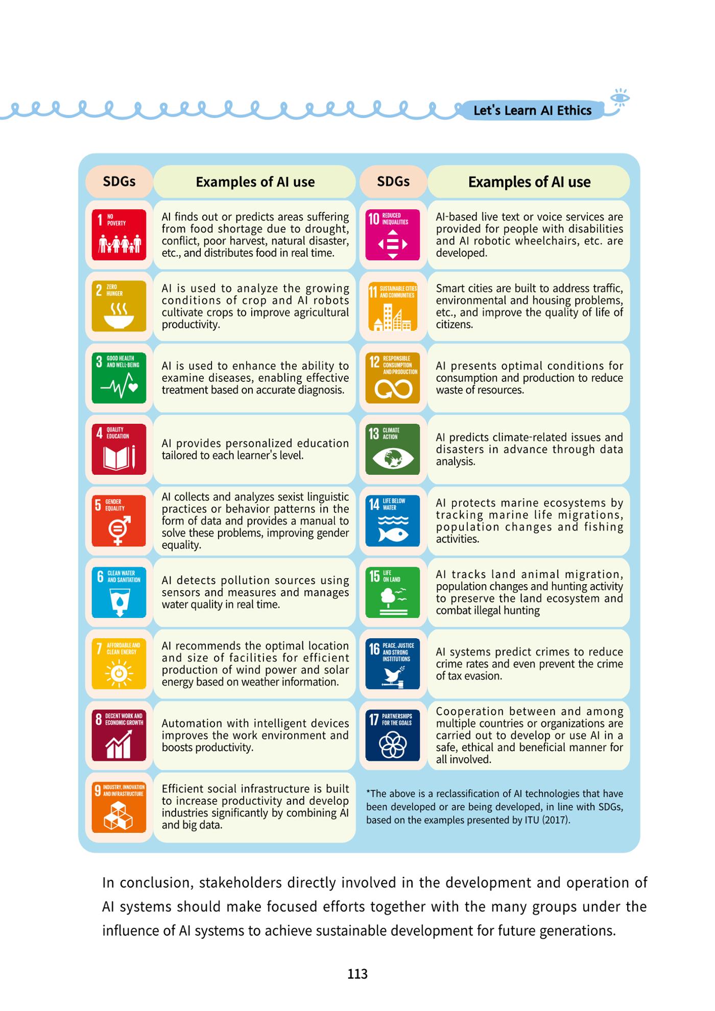 AI Ethics for elementary school students 118페이지