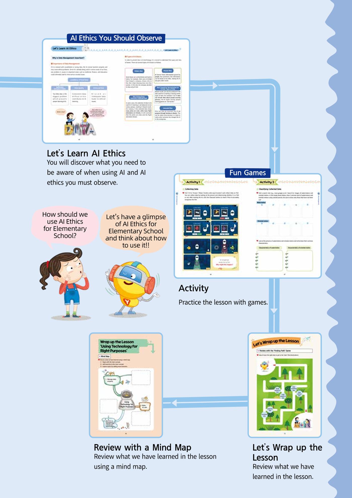 AI Ethics for elementary school students 8페이지