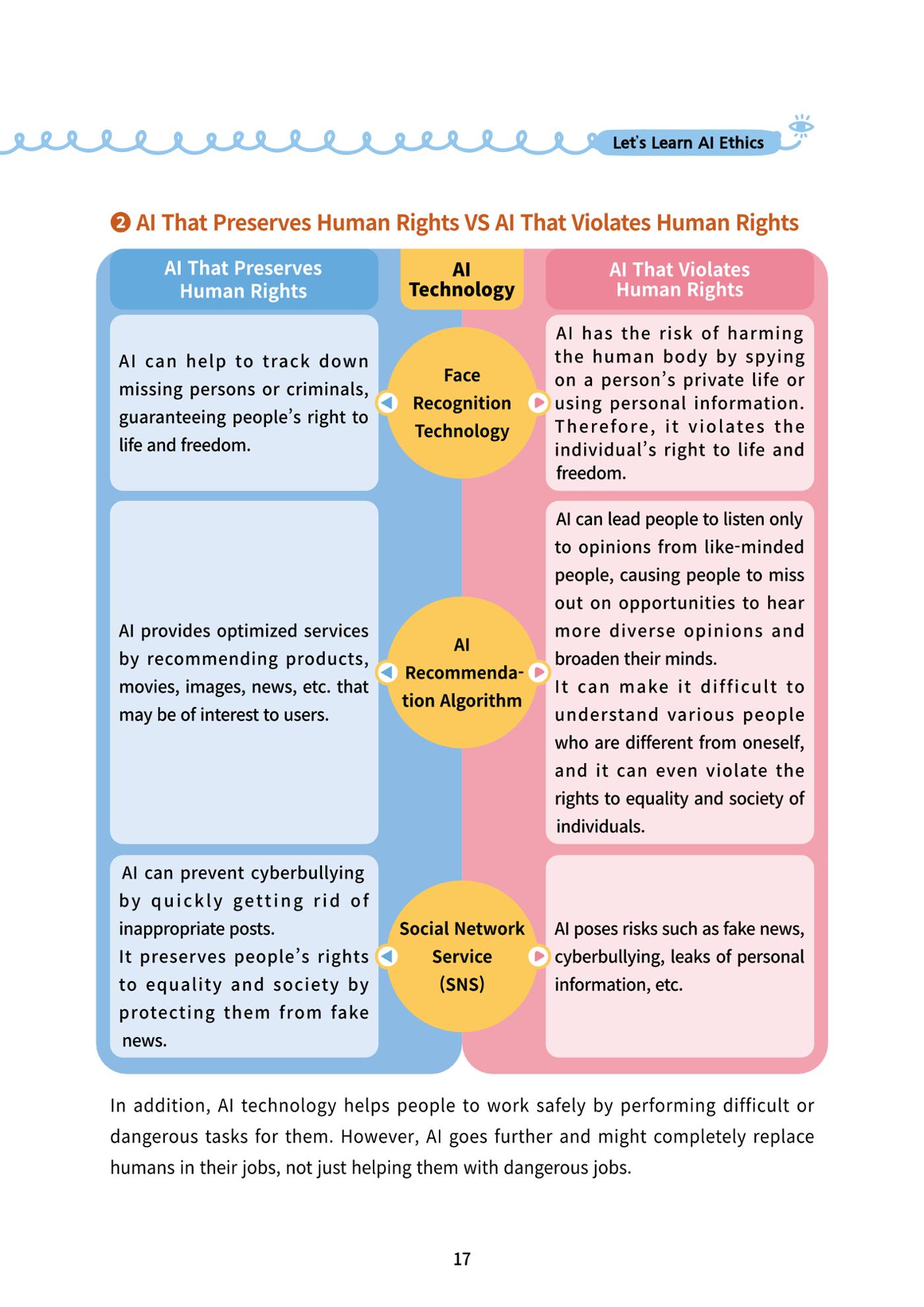 AI Ethics for elementary school students 22페이지