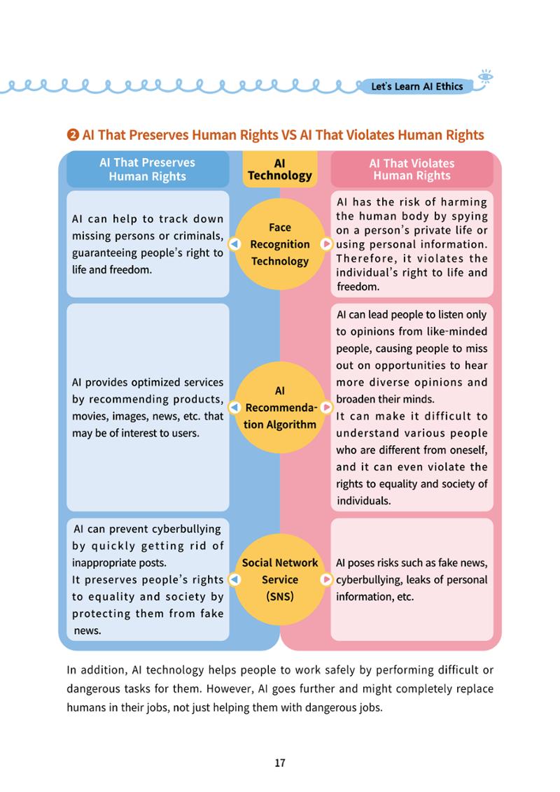 AI Ethics for elementary school students 22페이지