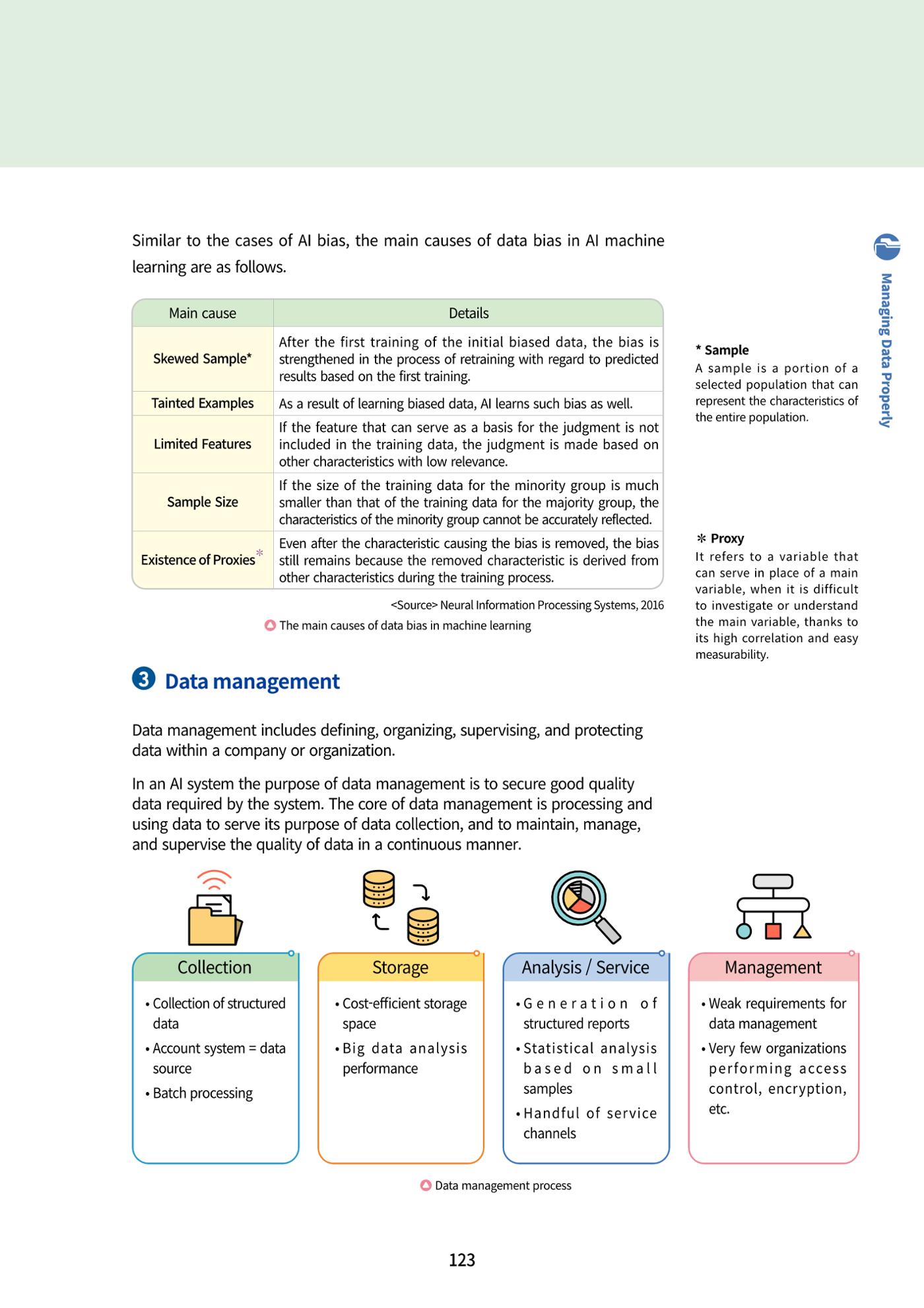 AI Ethics for high school students 126페이지