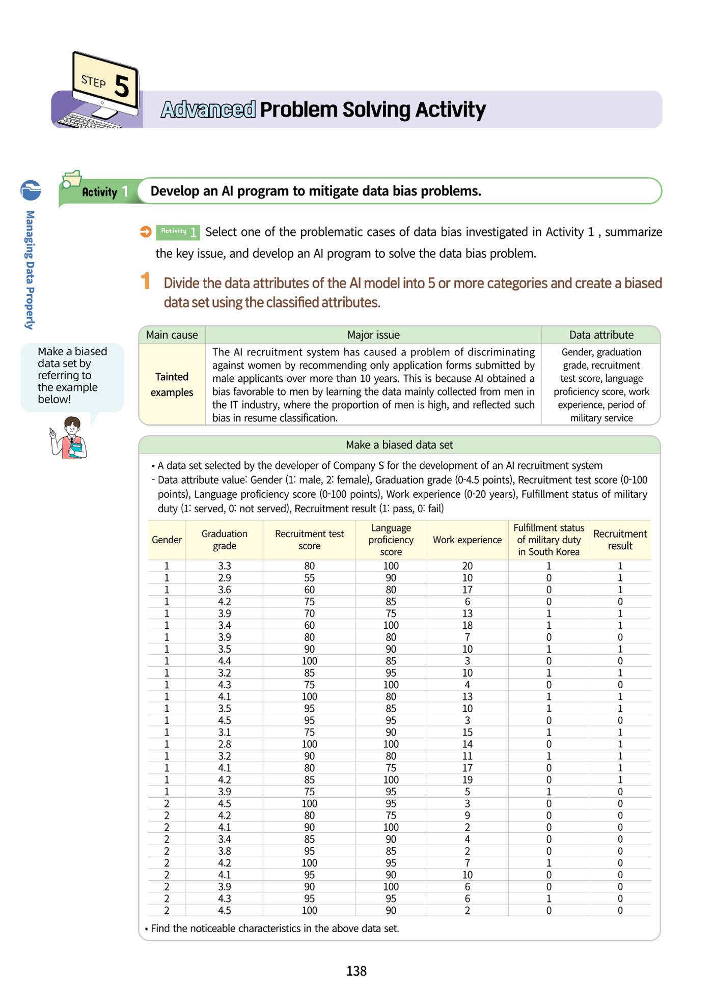 AI Ethics for high school students 141페이지