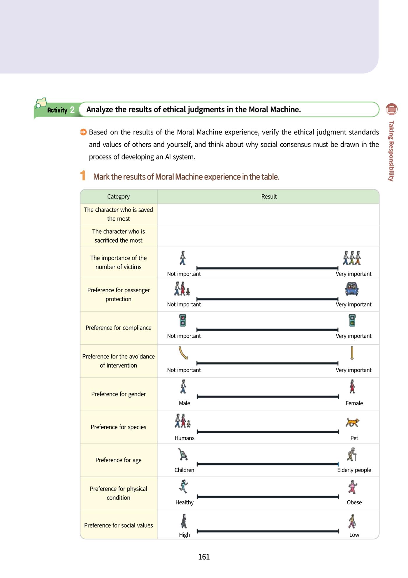 AI Ethics for high school students 164페이지
