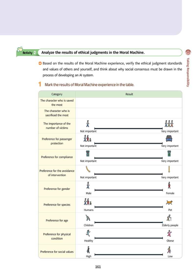 AI Ethics for high school students 164페이지