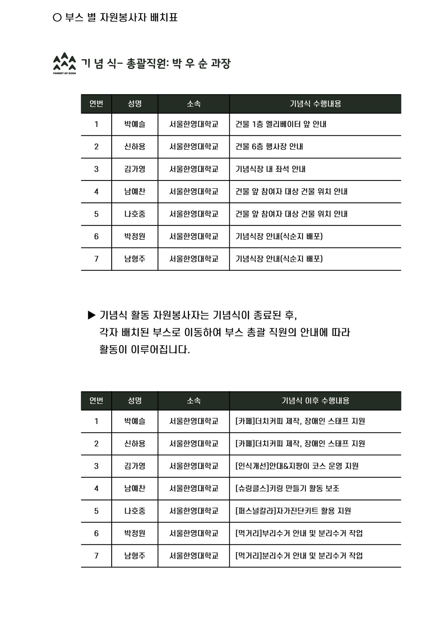 '어서와요, 에덴의 숲' 자원봉사 안내서 11페이지