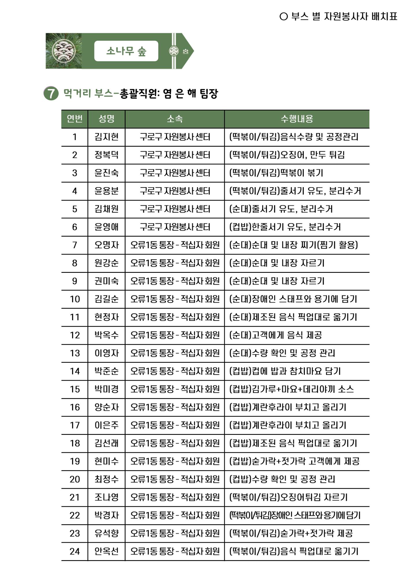 '어서와요, 에덴의 숲' 자원봉사 안내서 9페이지
