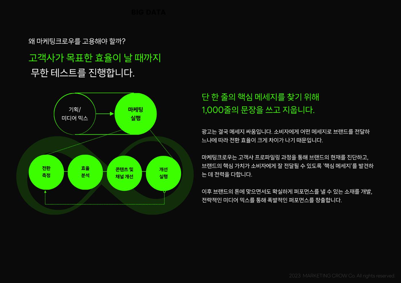 마케팅크로우 프랜차이즈 DB 종합 마케팅 제안서 16페이지