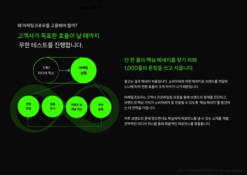 마케팅크로우 프랜차이즈 DB 종합 마케팅 제안서 16페이지