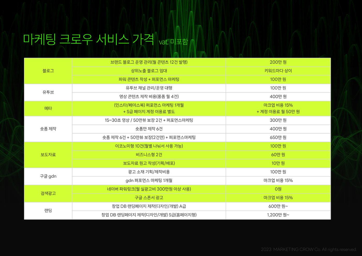 마케팅크로우 프랜차이즈 DB 종합 마케팅 제안서 19페이지