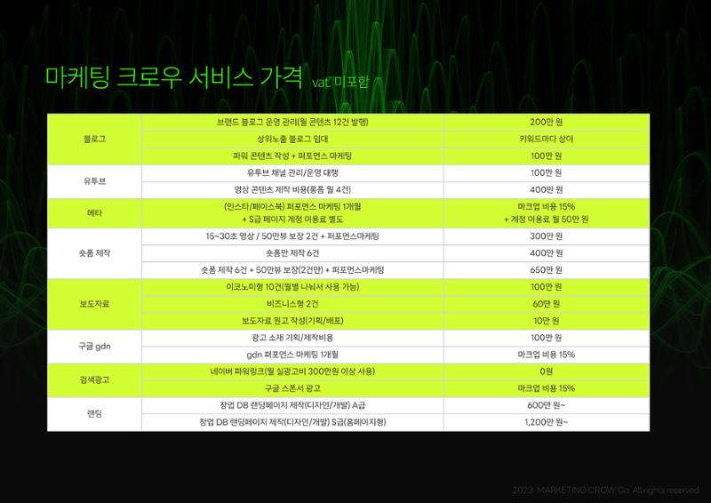 마케팅크로우 프랜차이즈 DB 종합 마케팅 제안서 19페이지