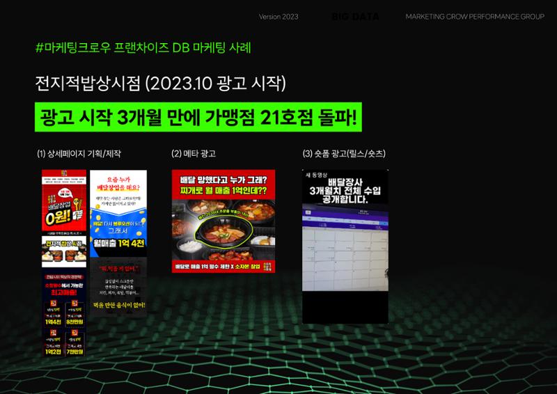 마케팅크로우 프랜차이즈 DB 종합 마케팅 제안서 6페이지