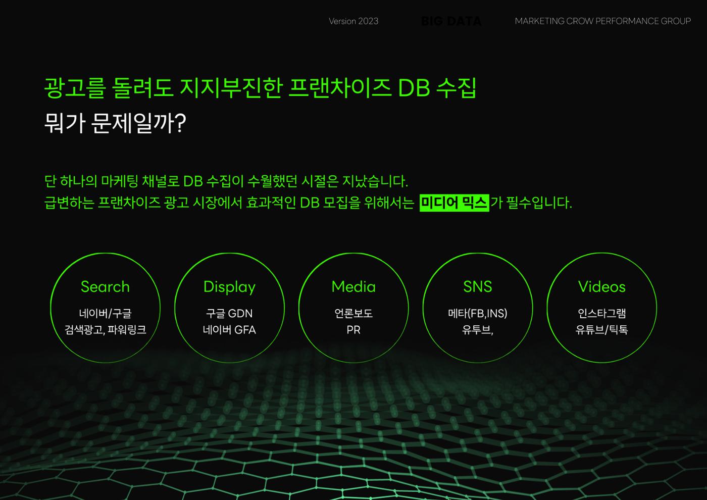 마케팅크로우 프랜차이즈 DB 종합 마케팅 제안서 2페이지