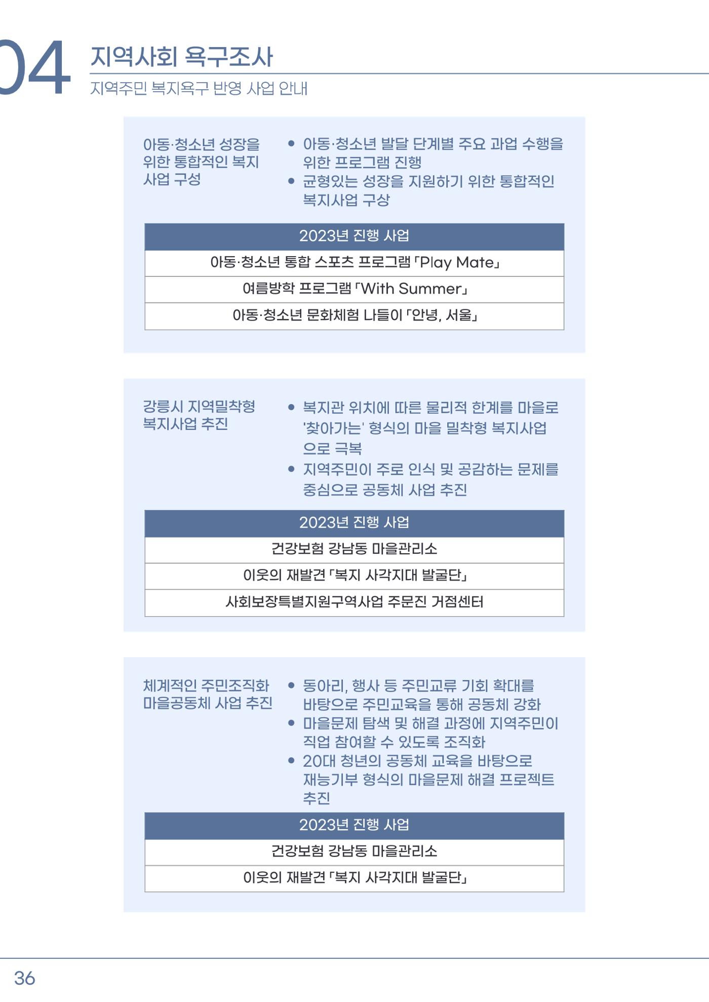 2023년 강릉종합사회복지관 사업보고서 37페이지