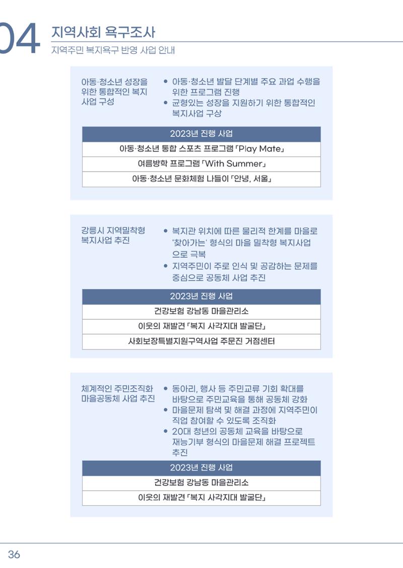 2023년 강릉종합사회복지관 사업보고서 37페이지