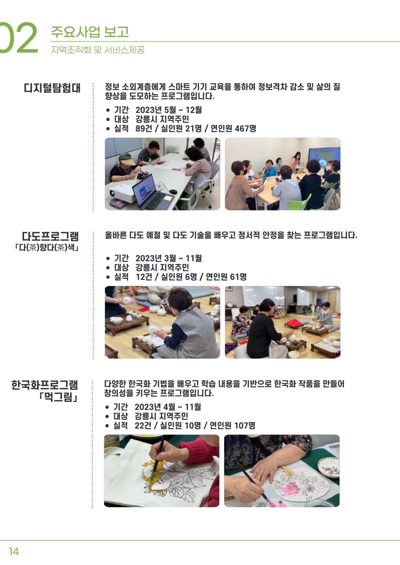 2023년 강릉종합사회복지관 사업보고서 15페이지