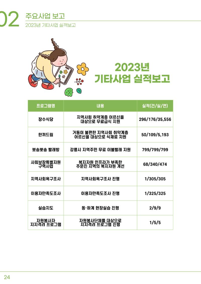 2023년 강릉종합사회복지관 사업보고서 25페이지