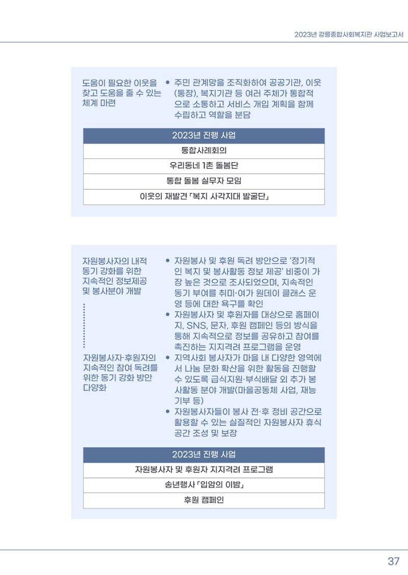 2023년 강릉종합사회복지관 사업보고서 38페이지